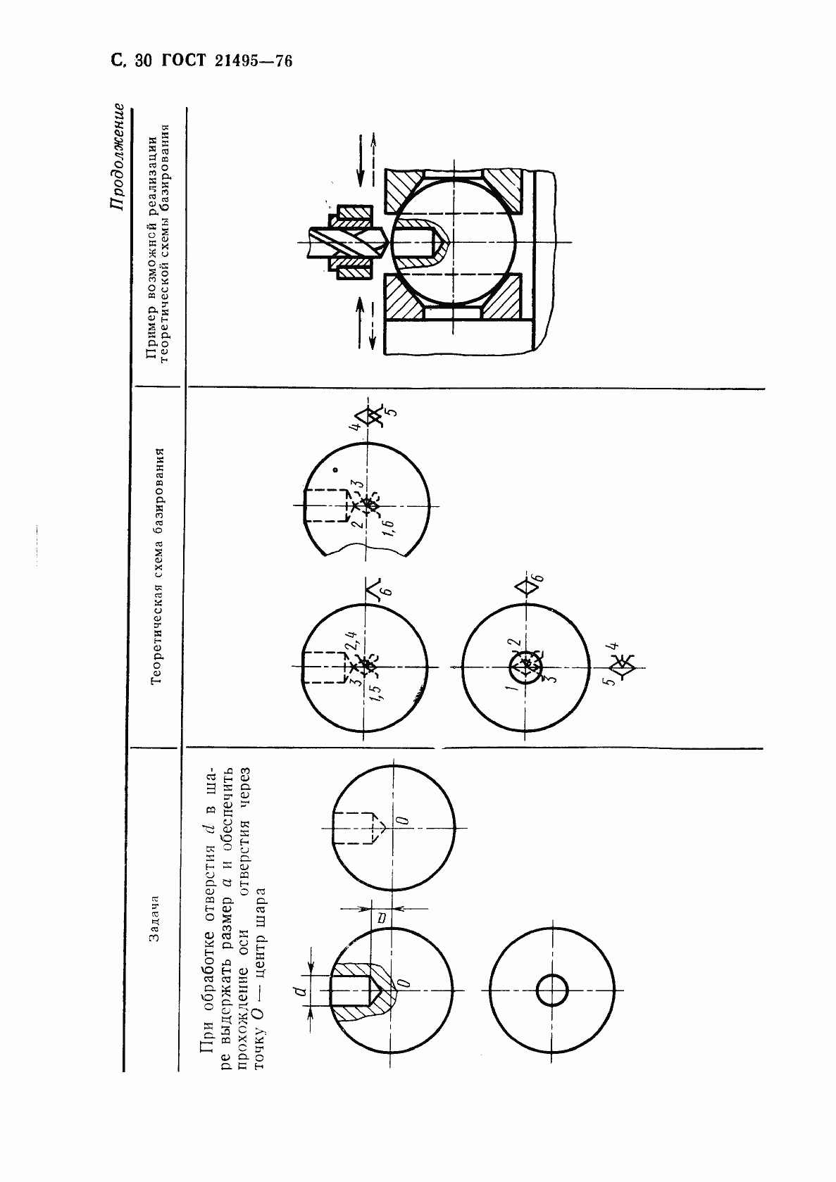 Страница 31 ГОСТ 21495-76