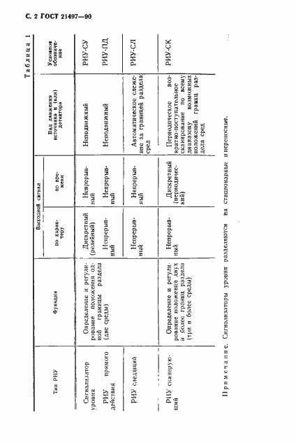 Страница 3 ГОСТ 21497-90