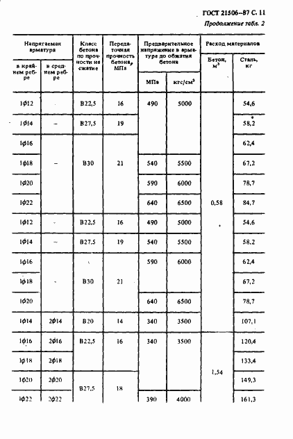 Страница 12 ГОСТ 21506-87