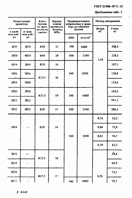 Страница 14 ГОСТ 21506-87