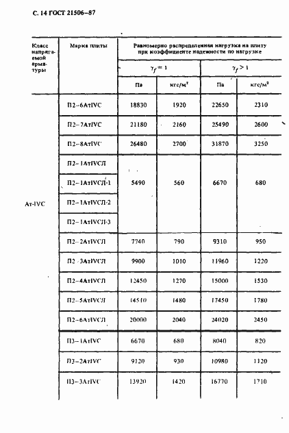 Страница 15 ГОСТ 21506-87