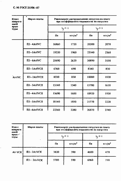 Страница 17 ГОСТ 21506-87