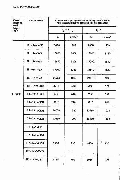Страница 19 ГОСТ 21506-87
