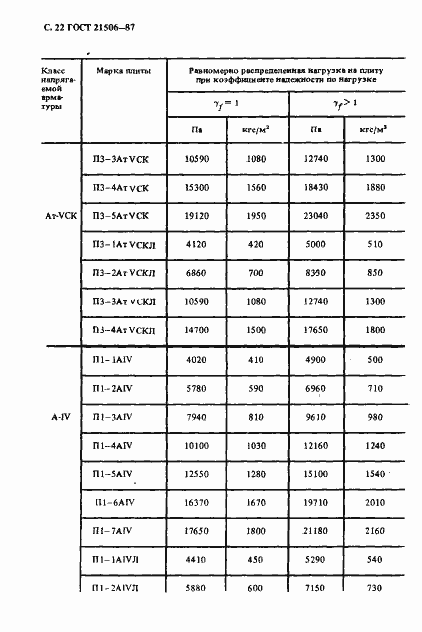 Страница 23 ГОСТ 21506-87