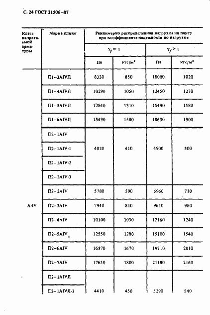 Страница 25 ГОСТ 21506-87