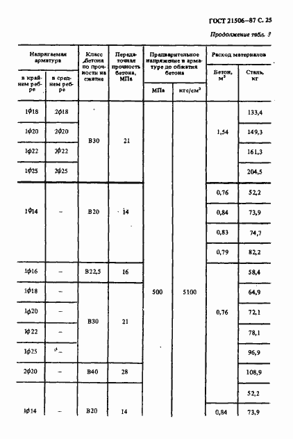 Страница 26 ГОСТ 21506-87