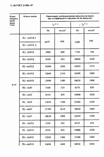 Страница 27 ГОСТ 21506-87