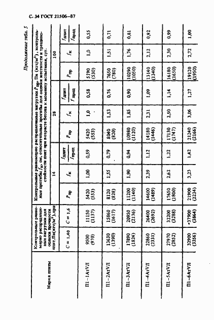 Страница 35 ГОСТ 21506-87