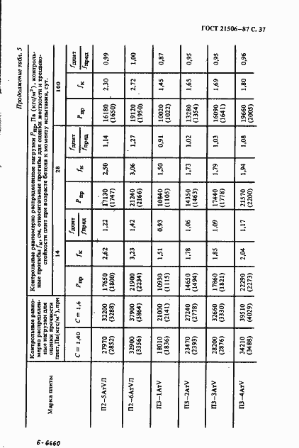 Страница 38 ГОСТ 21506-87