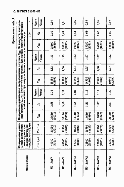 Страница 39 ГОСТ 21506-87