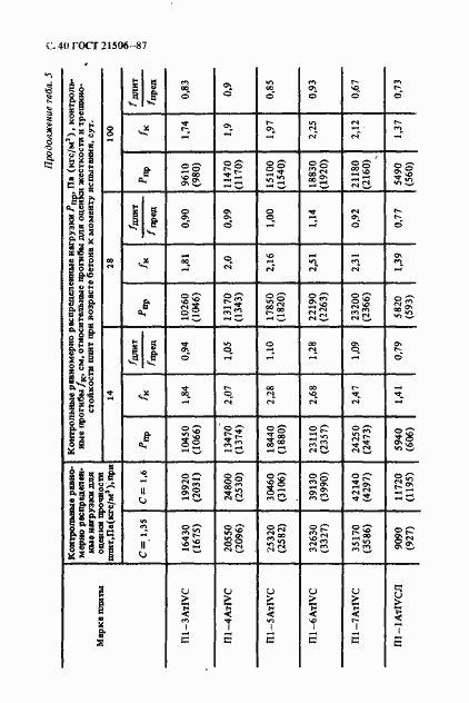 Страница 41 ГОСТ 21506-87