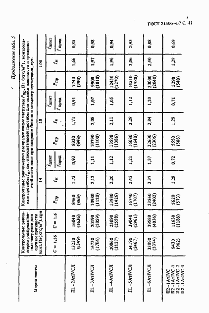 Страница 42 ГОСТ 21506-87
