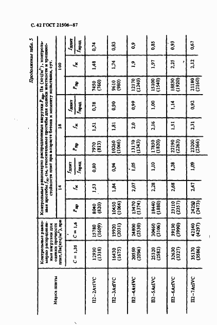Страница 43 ГОСТ 21506-87
