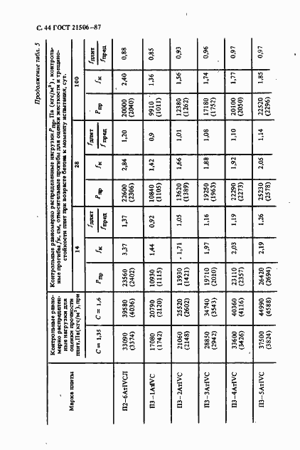 Страница 45 ГОСТ 21506-87