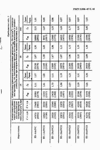 Страница 46 ГОСТ 21506-87
