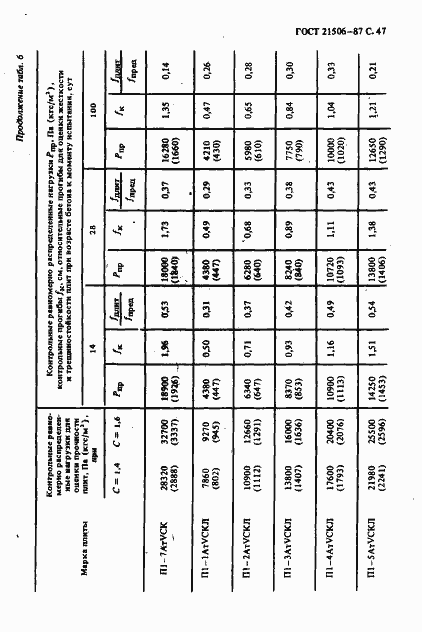 Страница 48 ГОСТ 21506-87