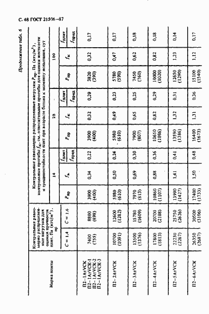 Страница 49 ГОСТ 21506-87