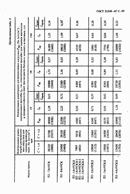 Страница 50 ГОСТ 21506-87