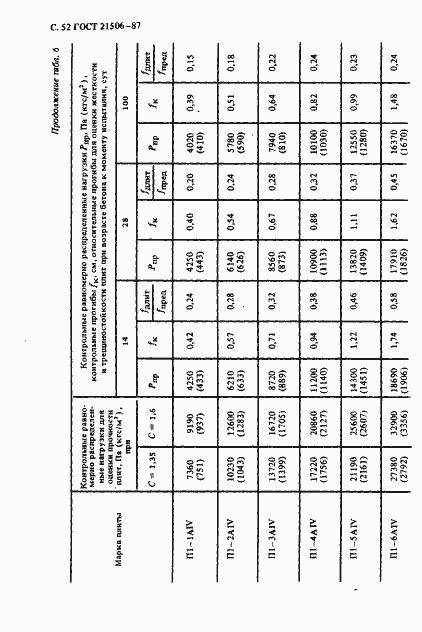 Страница 53 ГОСТ 21506-87