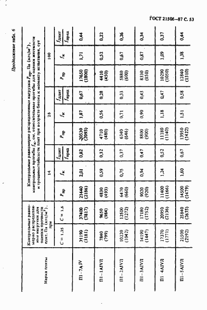 Страница 54 ГОСТ 21506-87
