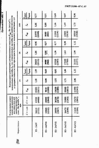 Страница 58 ГОСТ 21506-87