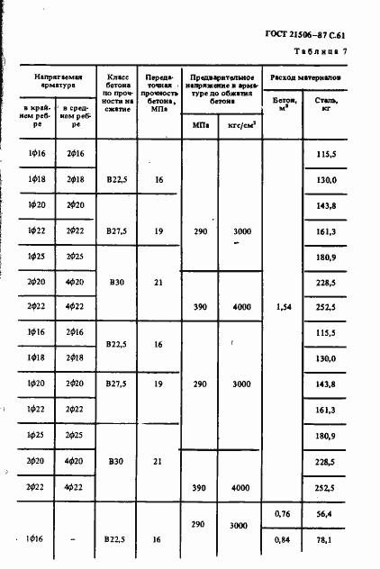 Страница 62 ГОСТ 21506-87