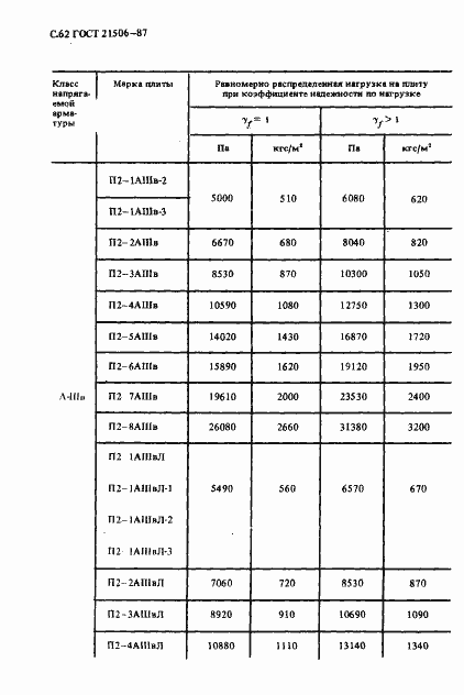 Страница 63 ГОСТ 21506-87