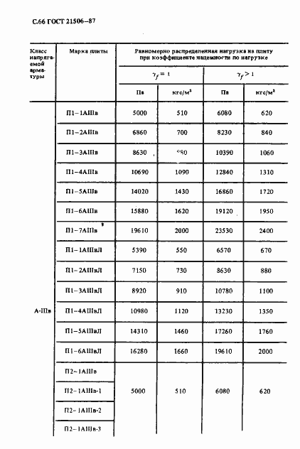 Страница 67 ГОСТ 21506-87