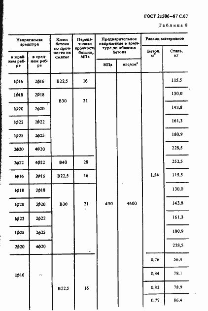 Страница 68 ГОСТ 21506-87