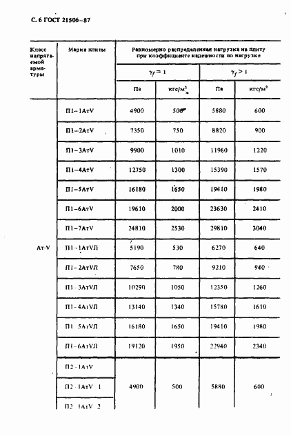 Страница 7 ГОСТ 21506-87