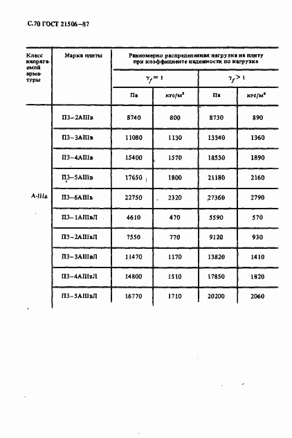 Страница 71 ГОСТ 21506-87