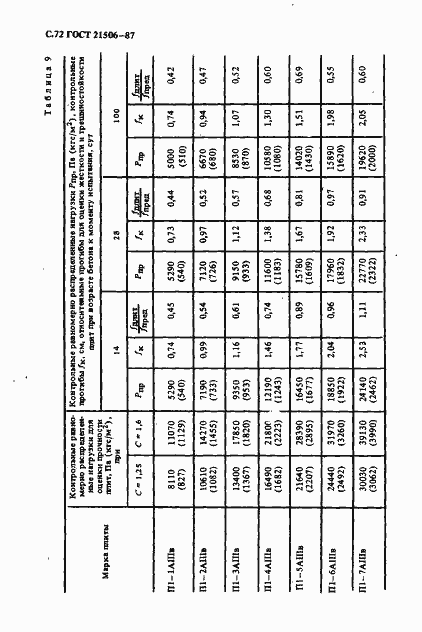 Страница 73 ГОСТ 21506-87