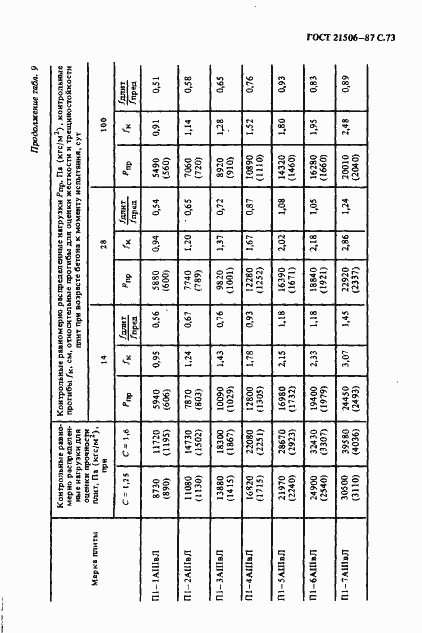 Страница 74 ГОСТ 21506-87
