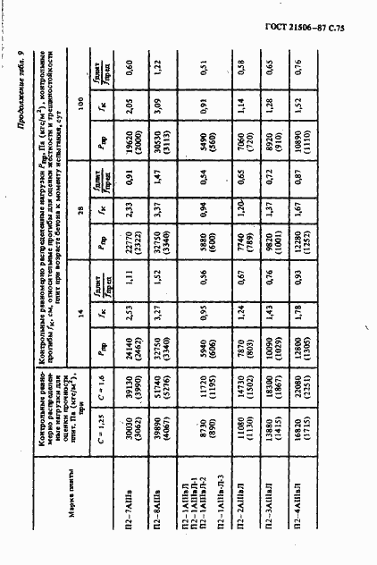 Страница 76 ГОСТ 21506-87