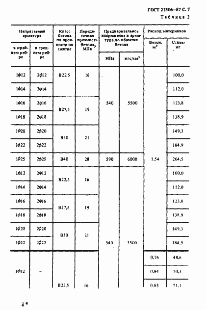 Страница 8 ГОСТ 21506-87