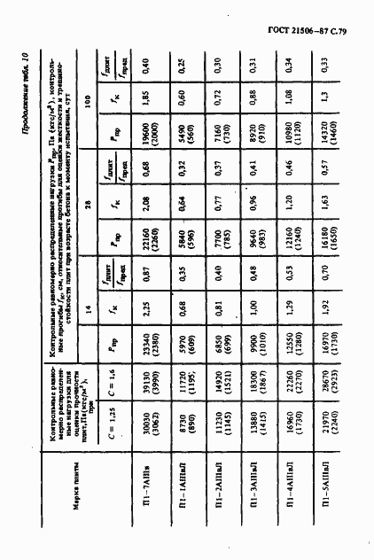 Страница 80 ГОСТ 21506-87