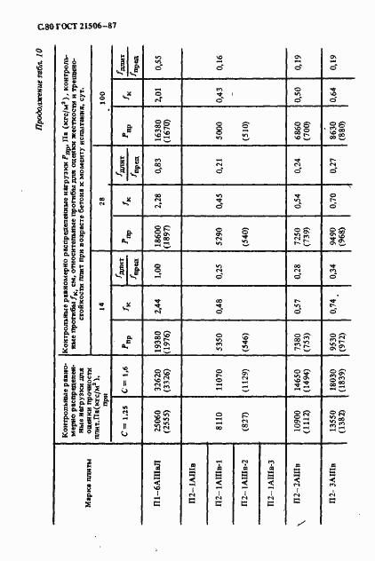 Страница 81 ГОСТ 21506-87