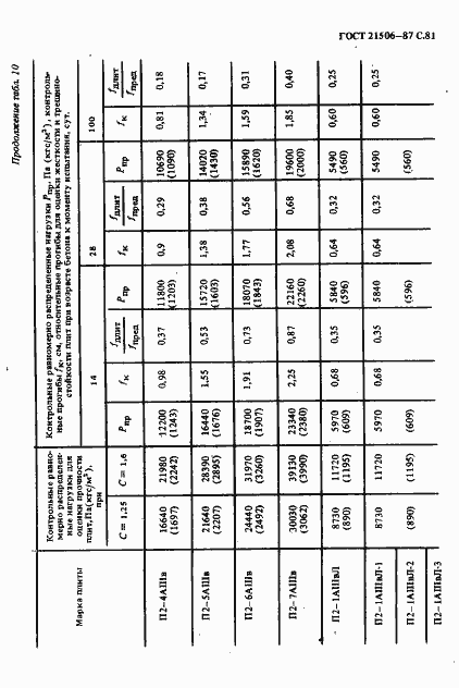 Страница 82 ГОСТ 21506-87
