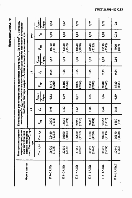 Страница 84 ГОСТ 21506-87