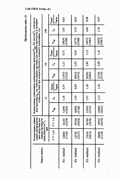 Страница 85 ГОСТ 21506-87