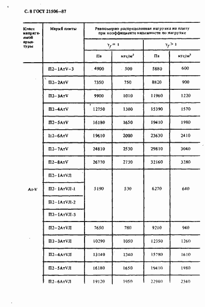 Страница 9 ГОСТ 21506-87