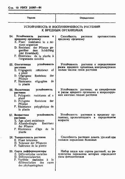 Страница 12 ГОСТ 21507-81