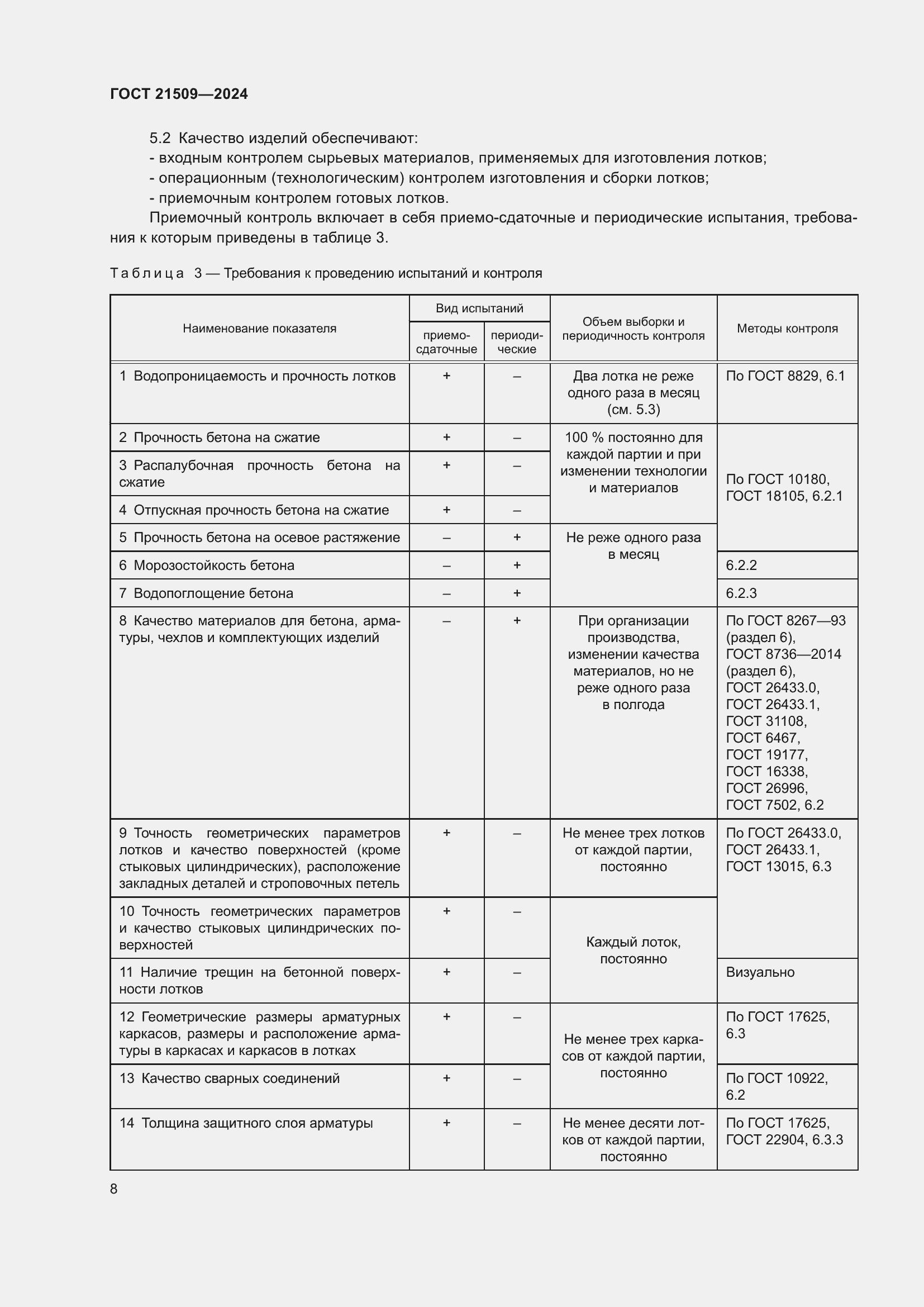 Страница 12 ГОСТ 21509-2024