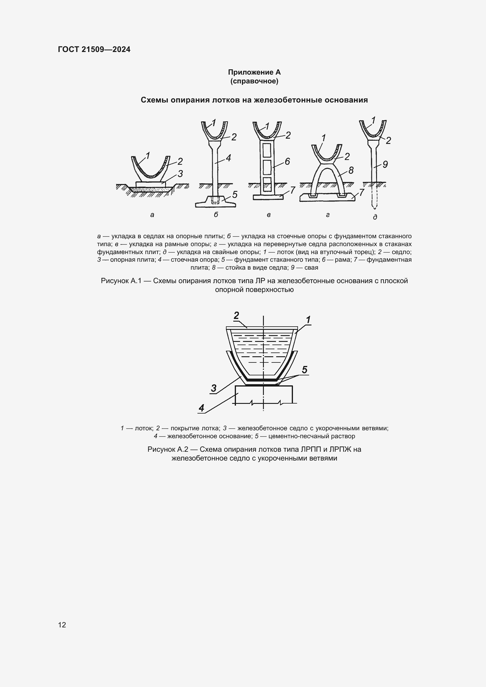 Страница 16 ГОСТ 21509-2024