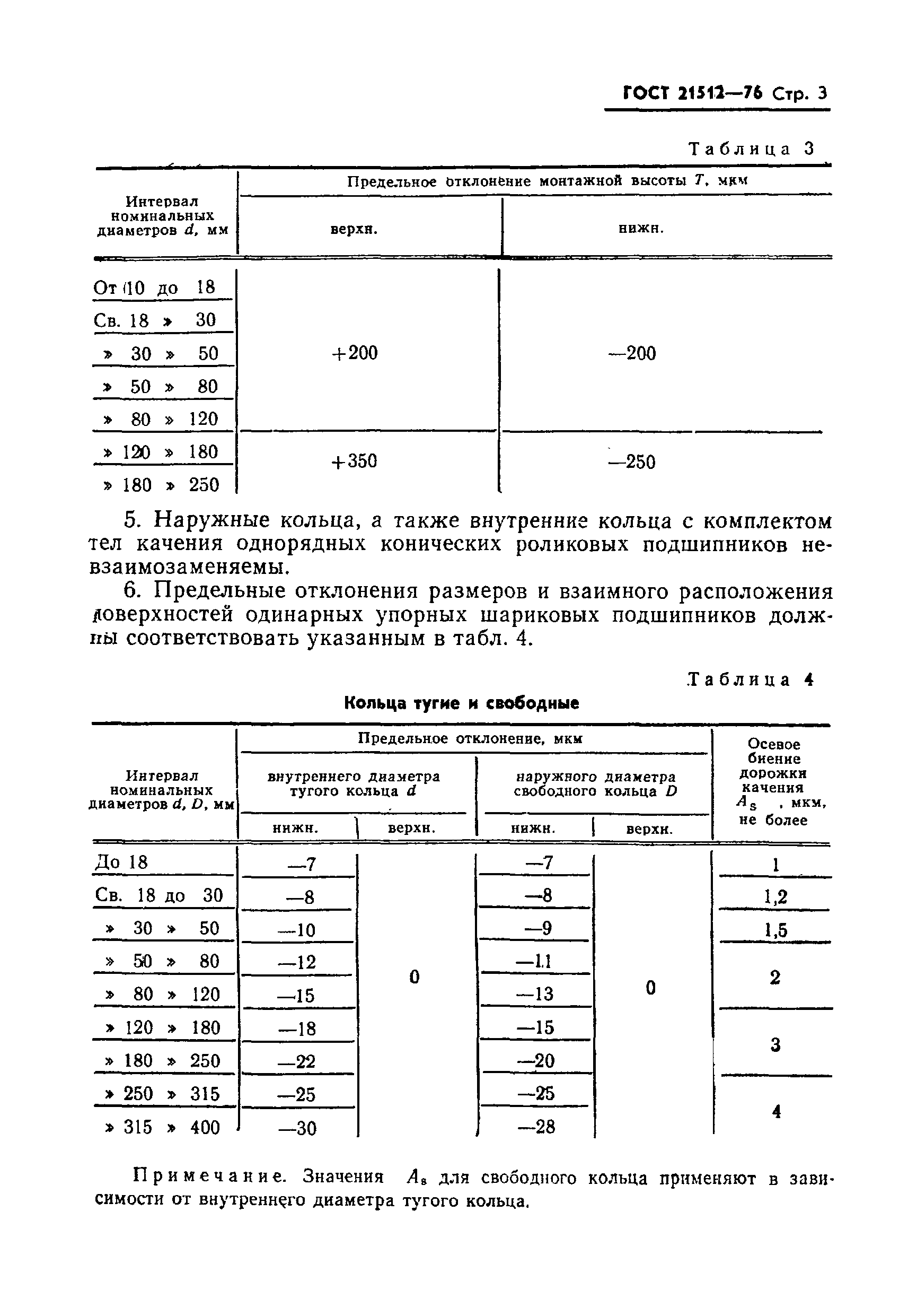 Страница 4 ГОСТ 21512-76