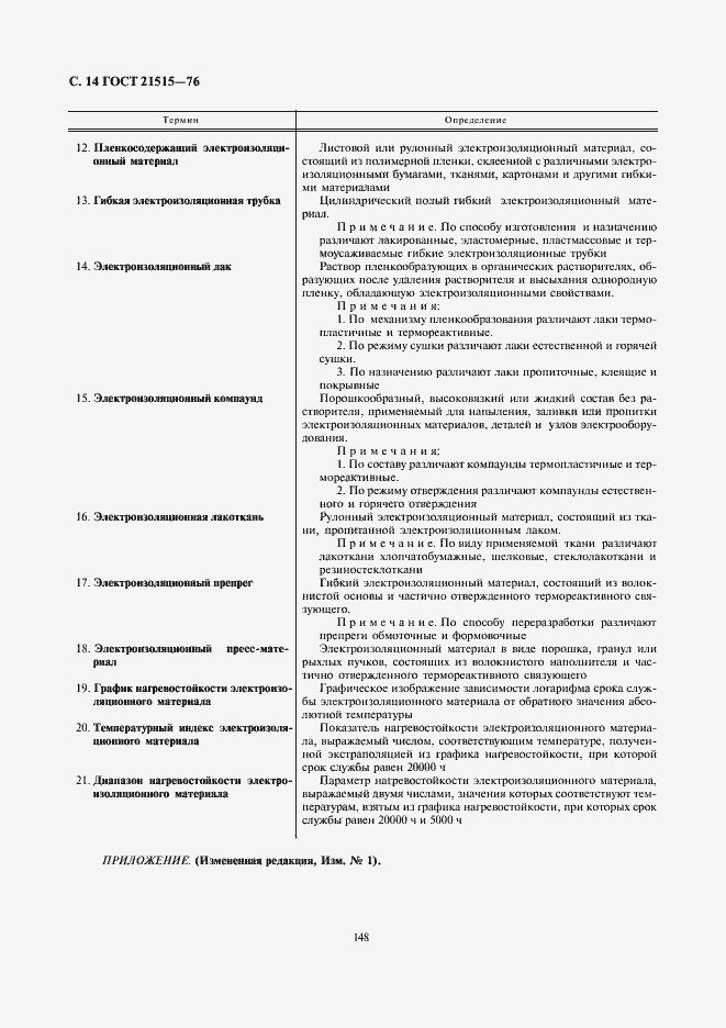 Страница 14 ГОСТ 21515-76