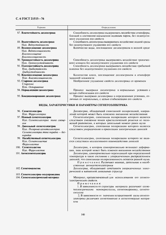 Страница 6 ГОСТ 21515-76