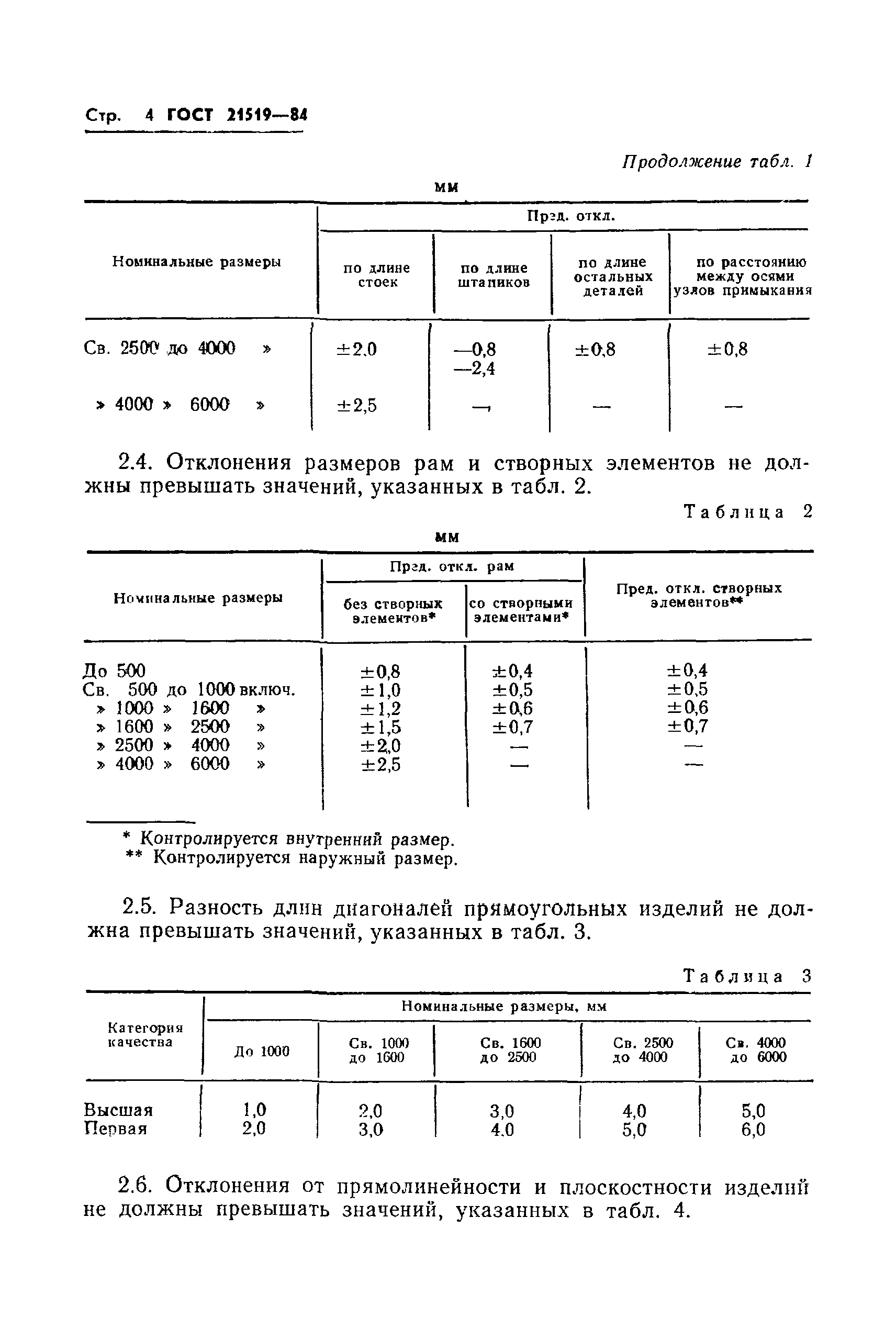 Страница 6 ГОСТ 21519-84
