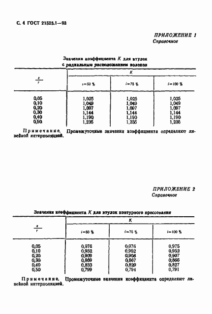 Страница 6 ГОСТ 21523.1-93