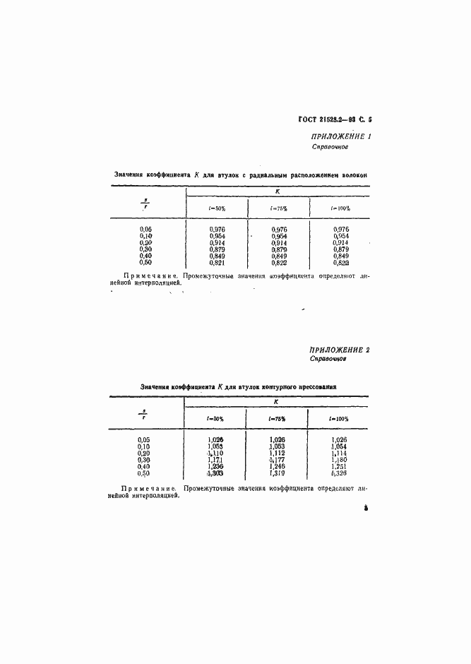 Страница 7 ГОСТ 21523.2-93